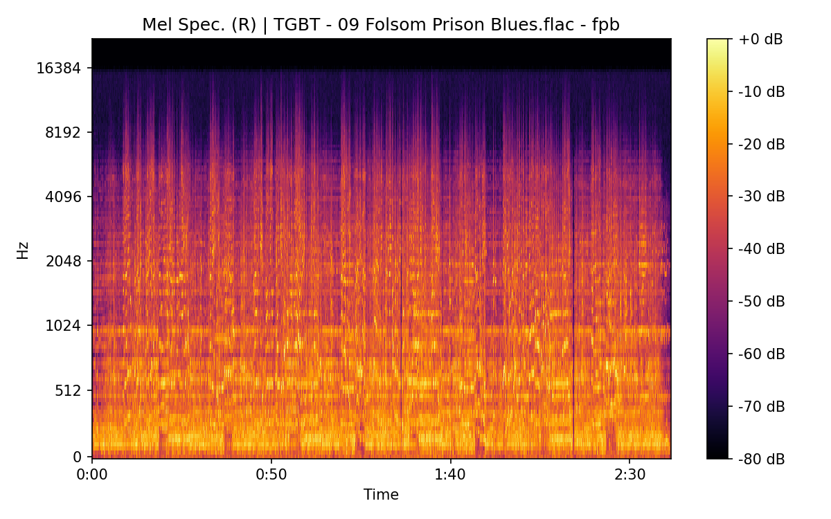 Mel Spectrogram (Right)