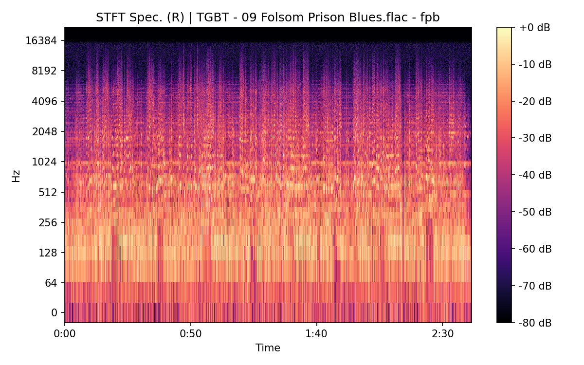 STFT Spectrogram (Right)