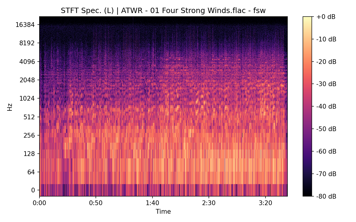 STFT Spectrogram (Left)