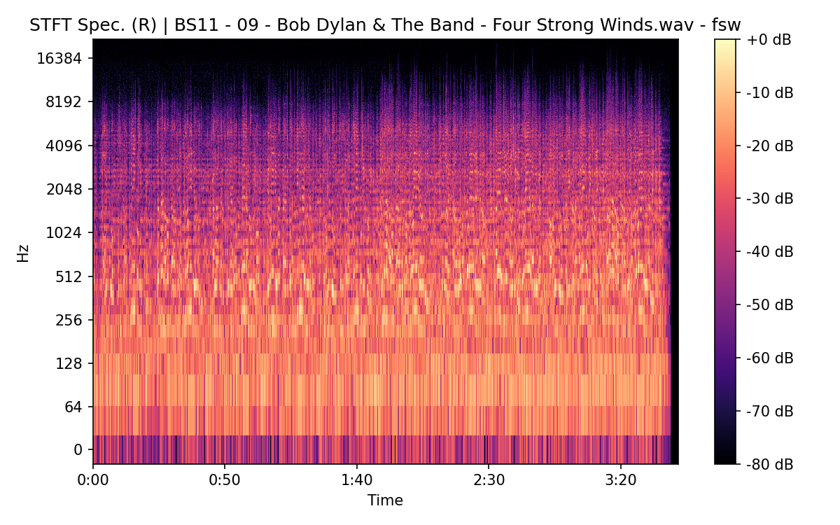 STFT Spectrogram (Right)