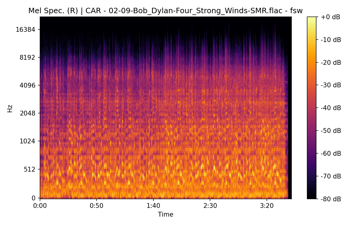 Mel Spectrogram (Right)
