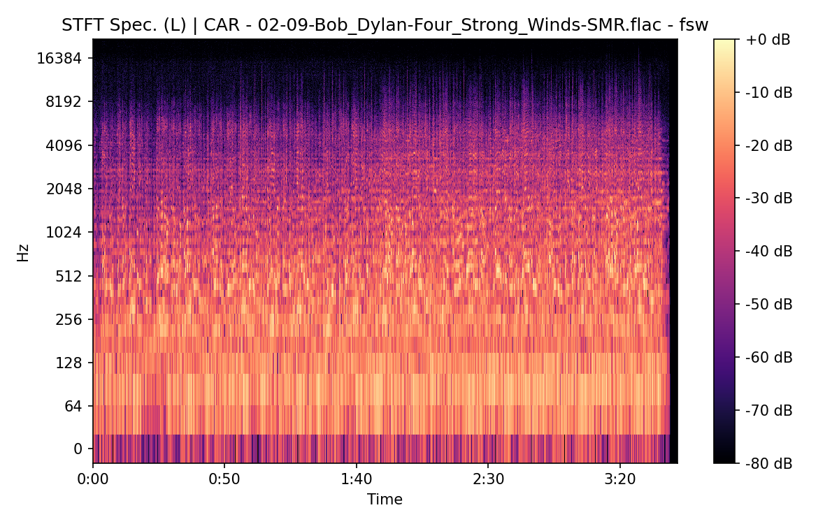 STFT Spectrogram (Left)