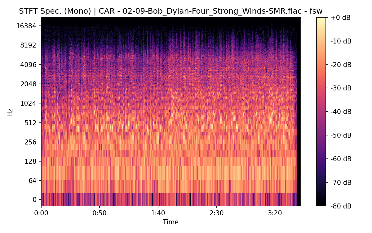 STFT Spectrogram (Mono)