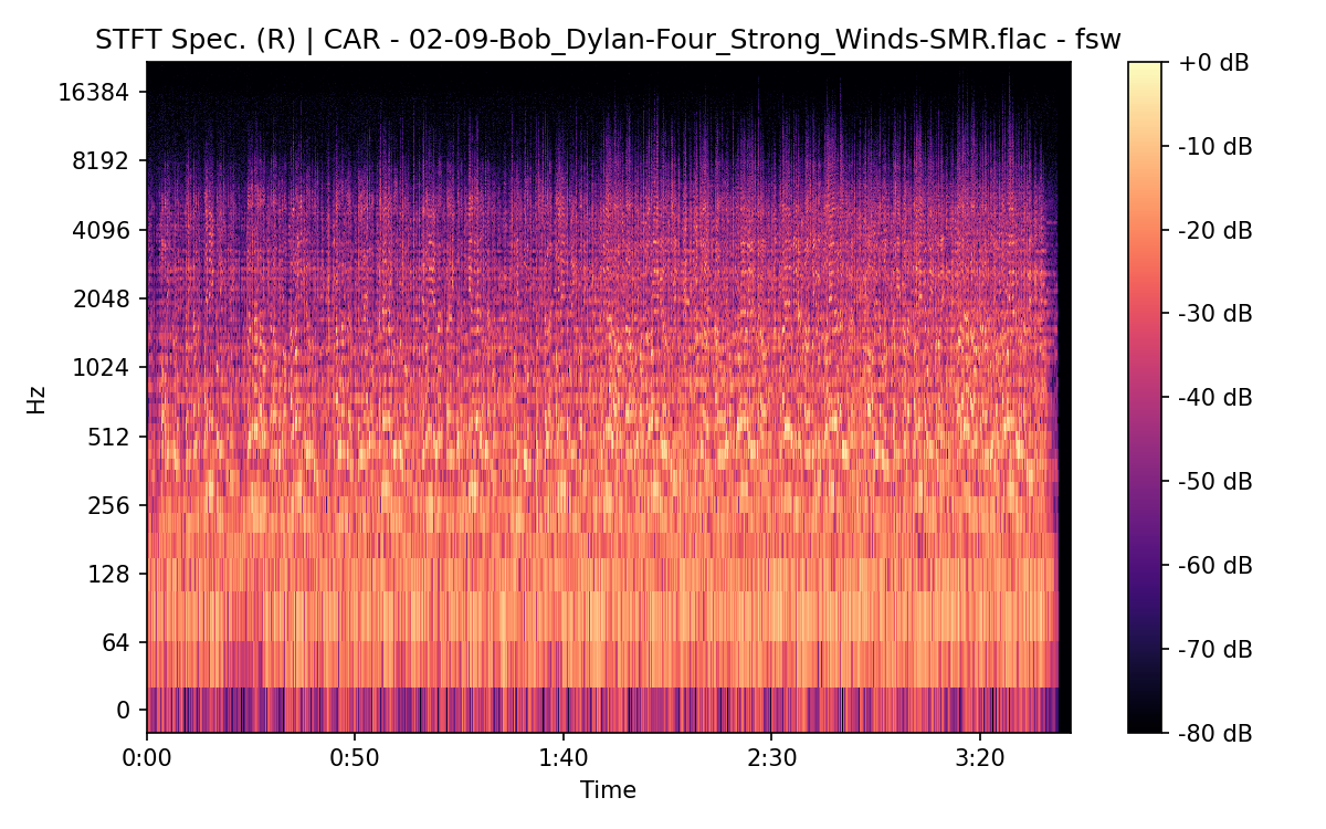STFT Spectrogram (Right)