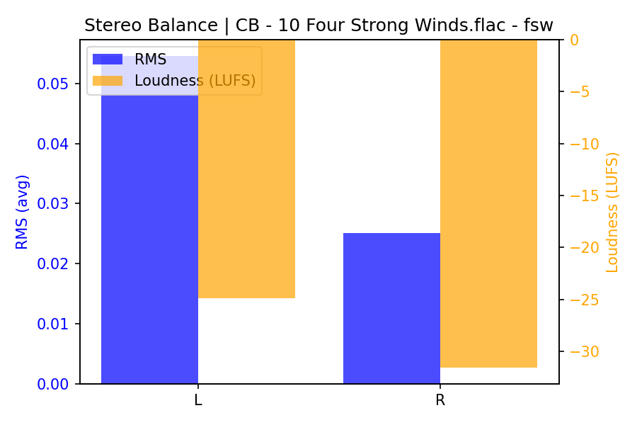 Stereo Balance Bars