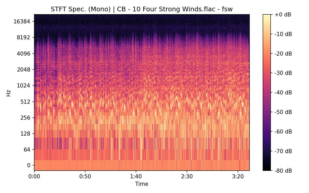 STFT Spectrogram (Mono)