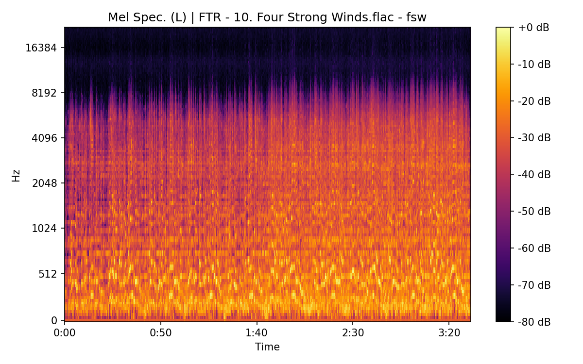 Mel Spectrogram (Left)
