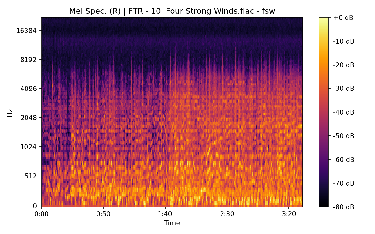 Mel Spectrogram (Right)