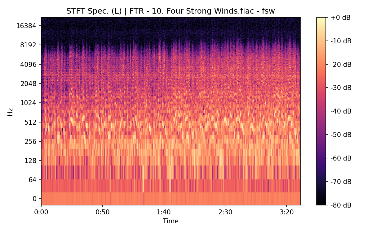 STFT Spectrogram (Left)