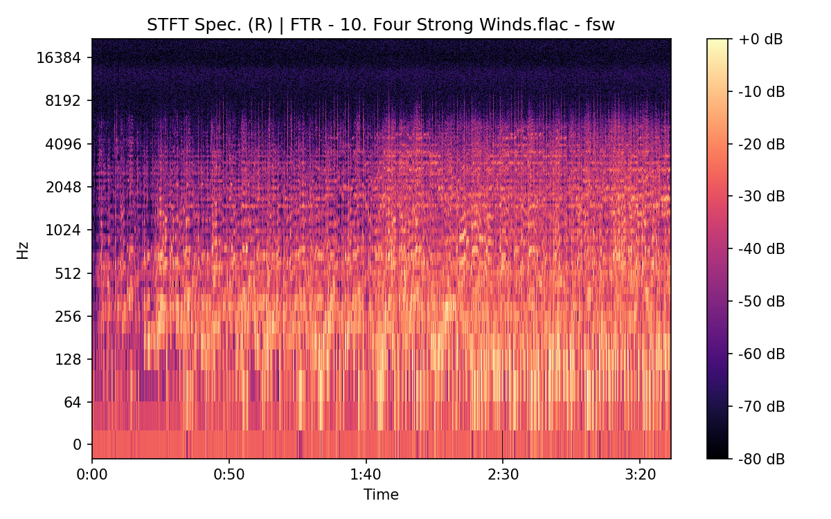 STFT Spectrogram (Right)