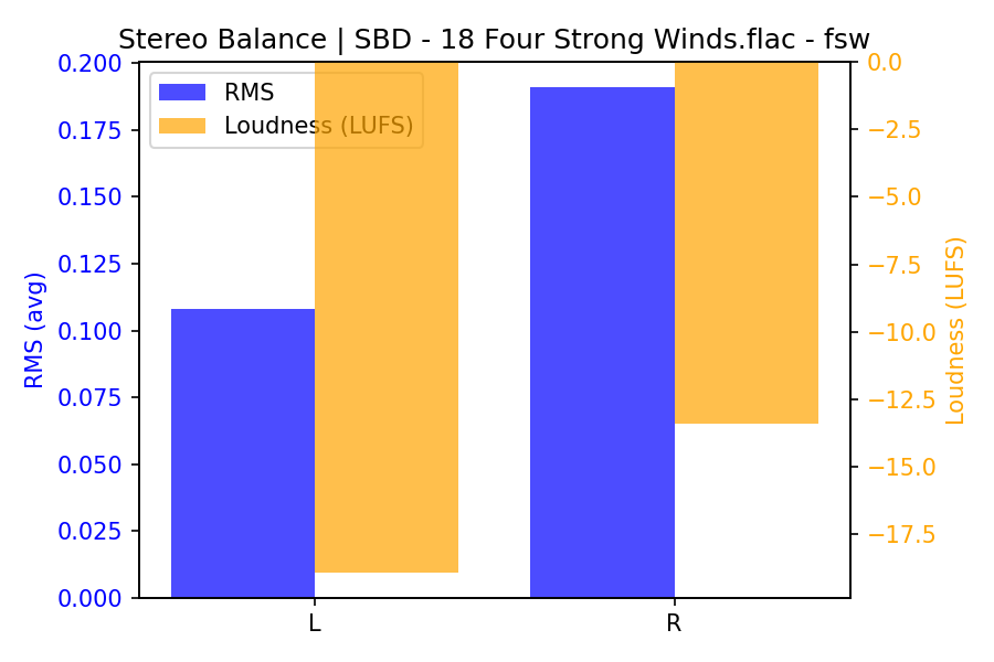Stereo Balance Bars