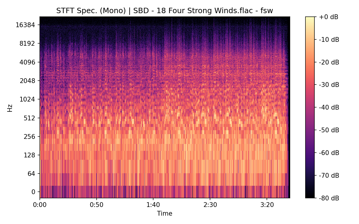 STFT Spectrogram (Mono)