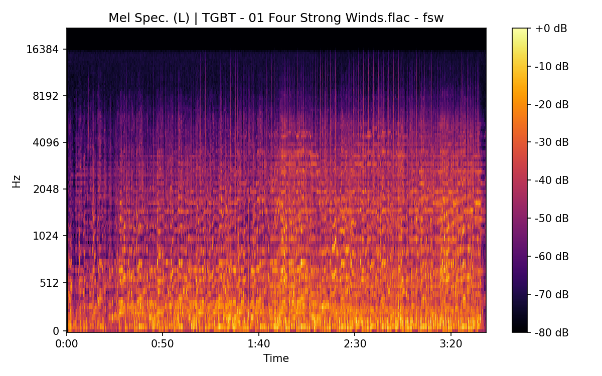 Mel Spectrogram (Left)