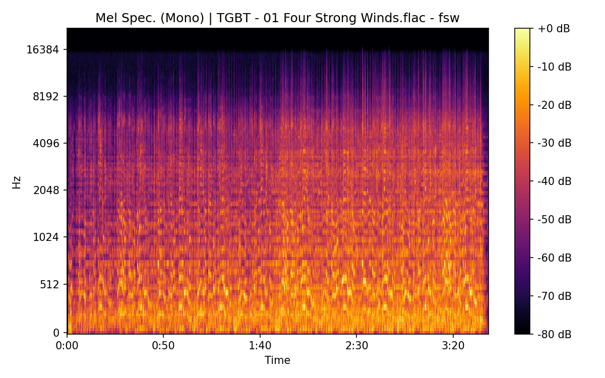 Mel Spectrogram (Mono)