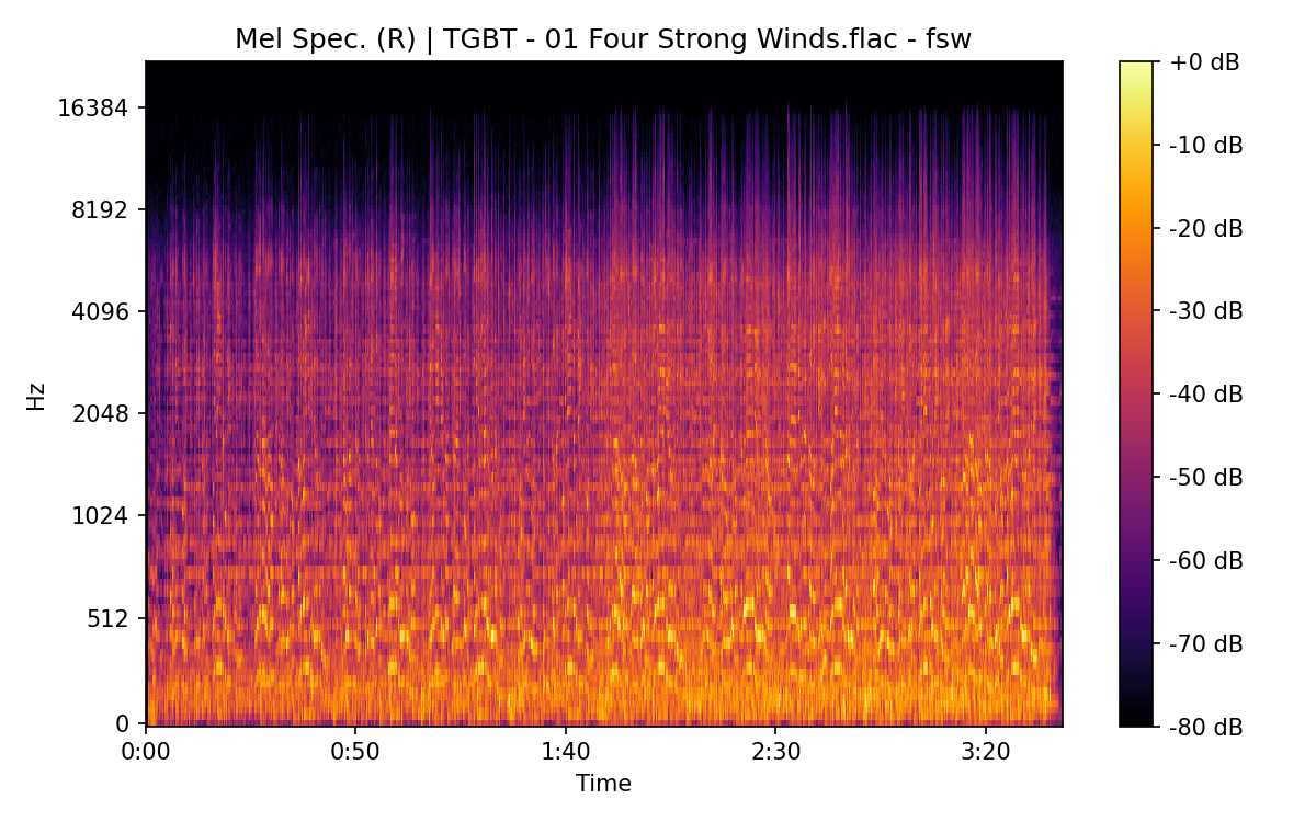 Mel Spectrogram (Right)