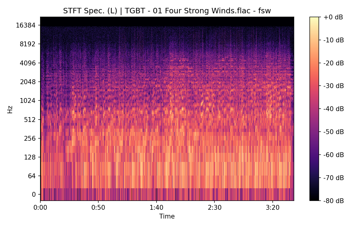 STFT Spectrogram (Left)