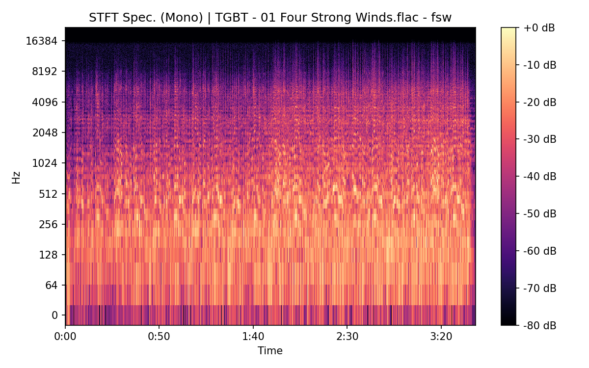 STFT Spectrogram (Mono)