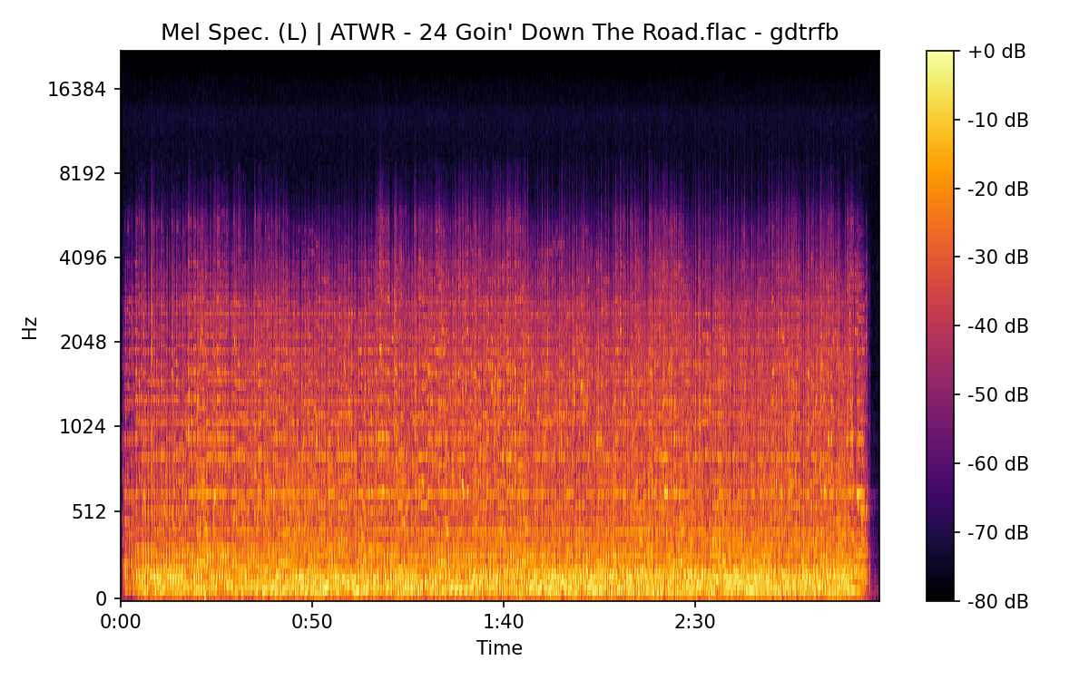 Mel Spectrogram (Left)