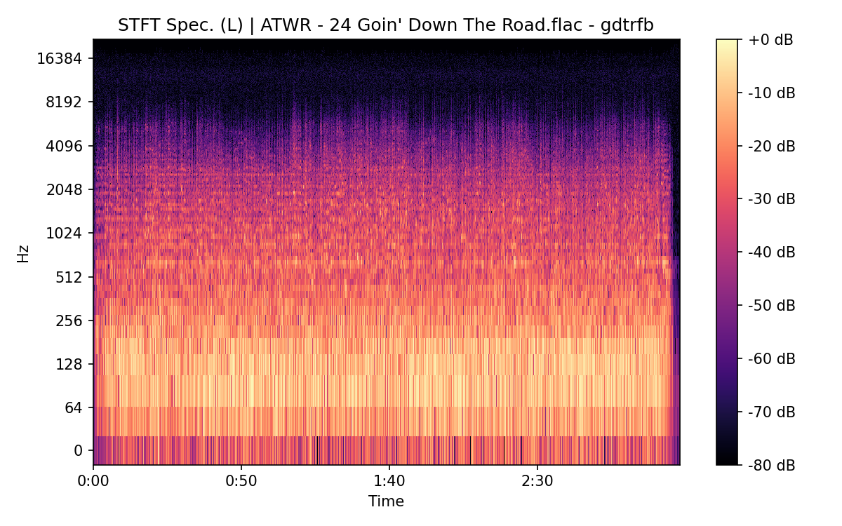 STFT Spectrogram (Left)
