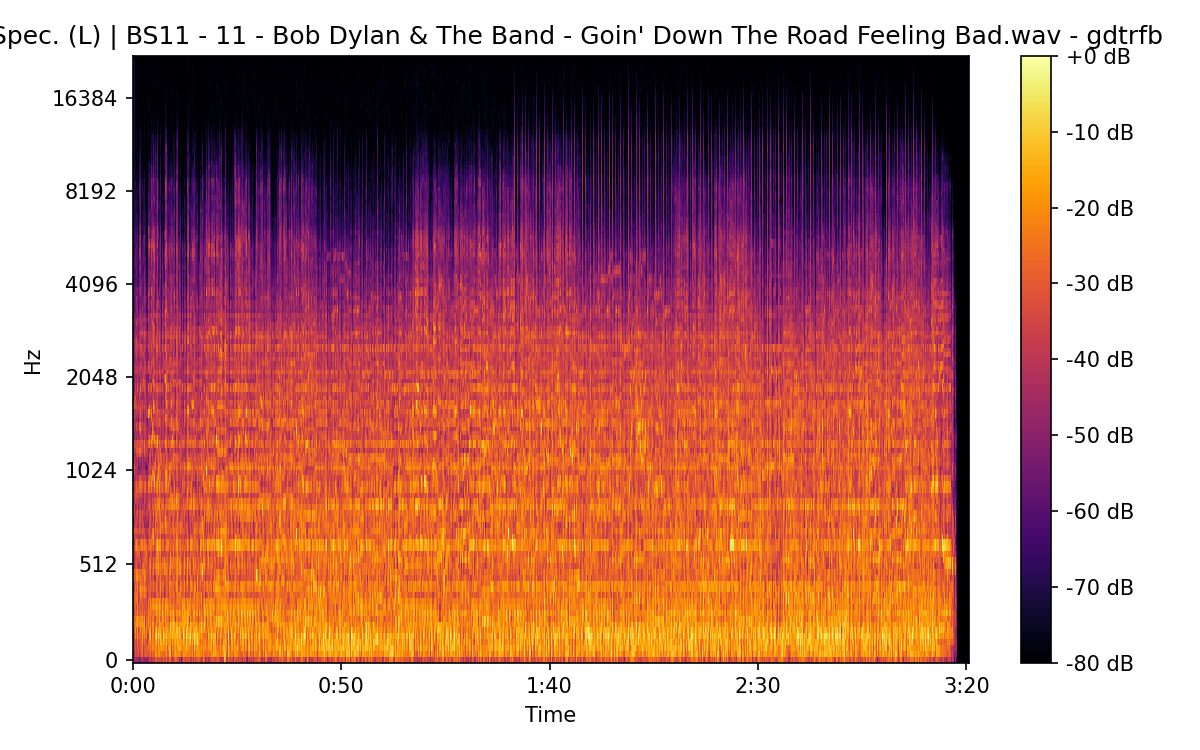 Mel Spectrogram (Left)
