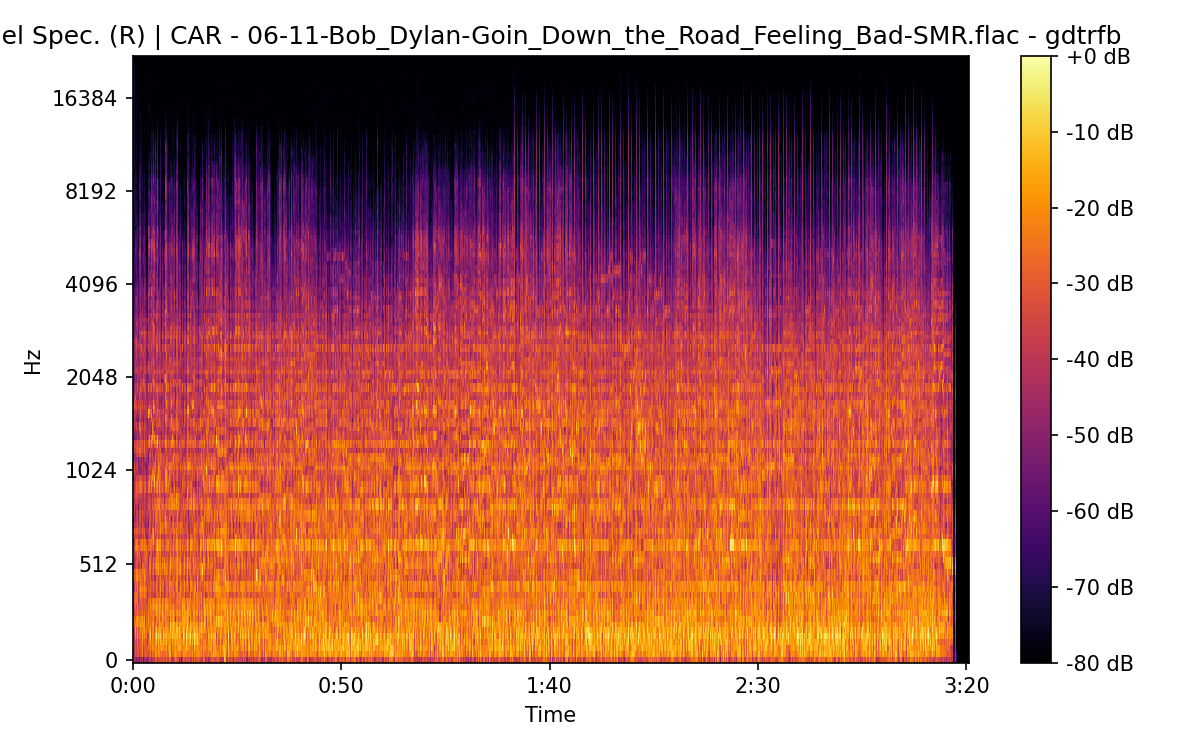 Mel Spectrogram (Right)