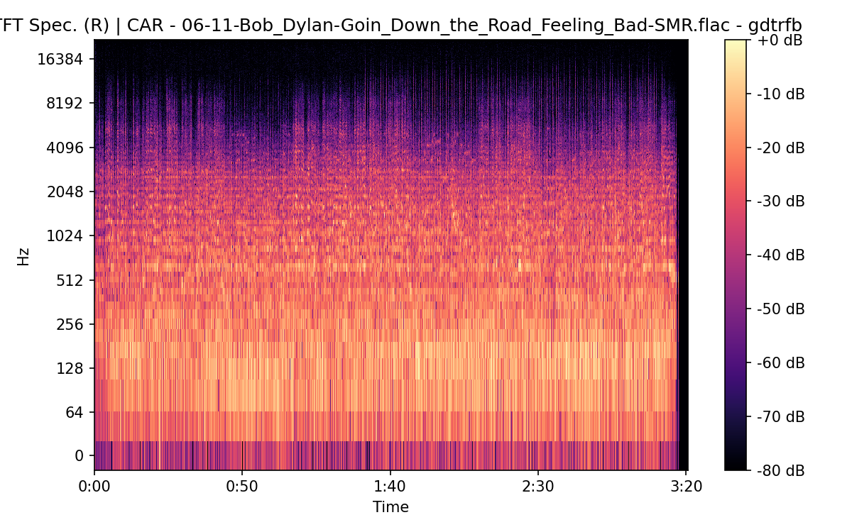 STFT Spectrogram (Right)