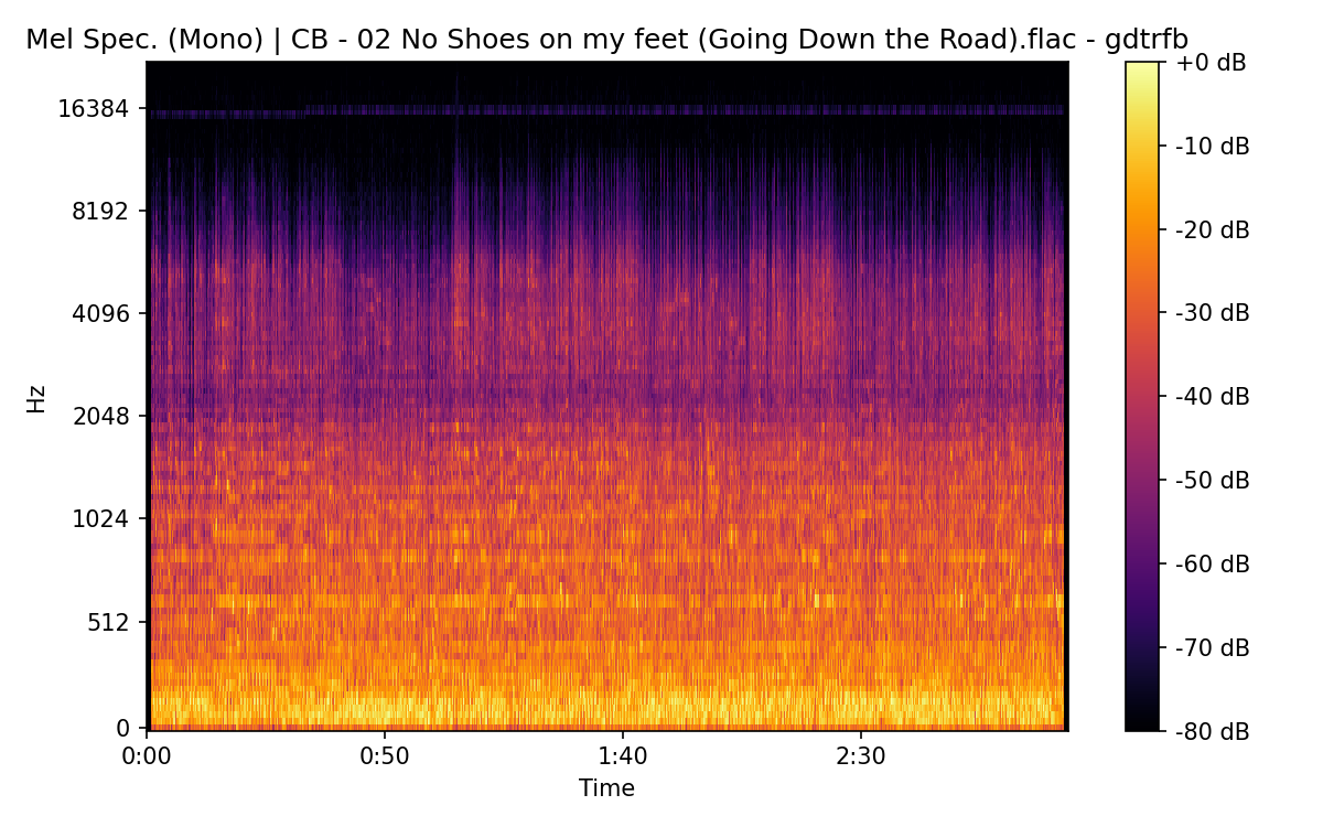Mel Spectrogram (Mono)