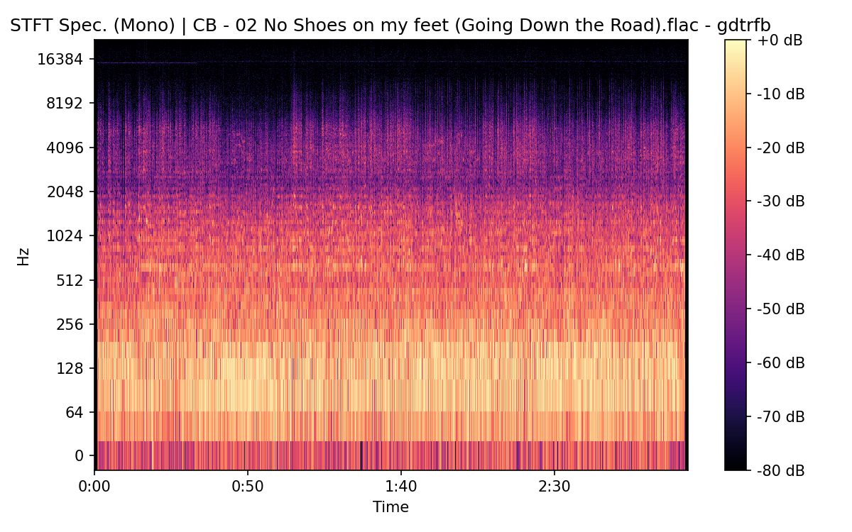 STFT Spectrogram (Mono)