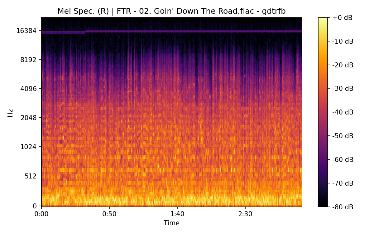 Mel Spectrogram (Right)