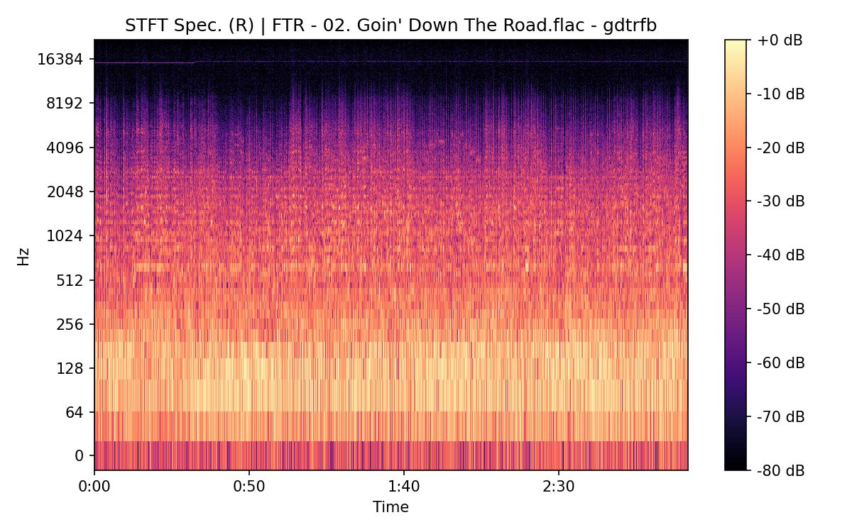 STFT Spectrogram (Right)
