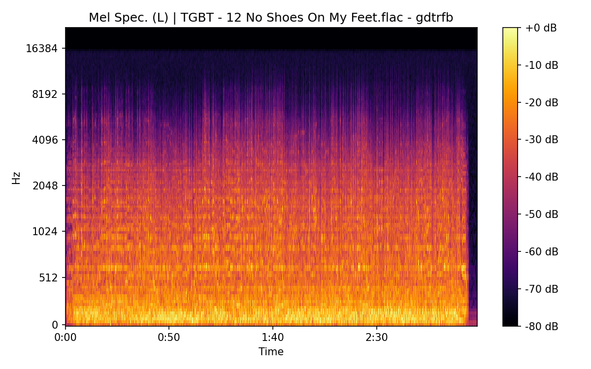 Mel Spectrogram (Left)