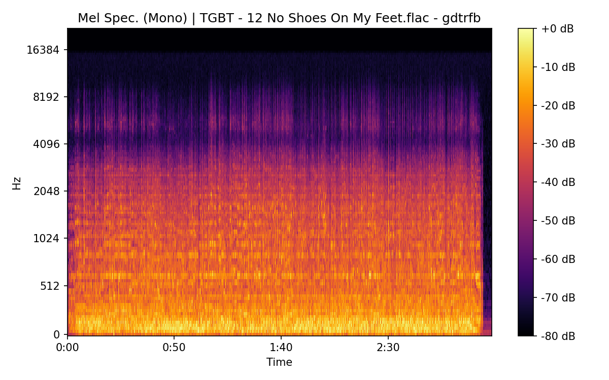 Mel Spectrogram (Mono)