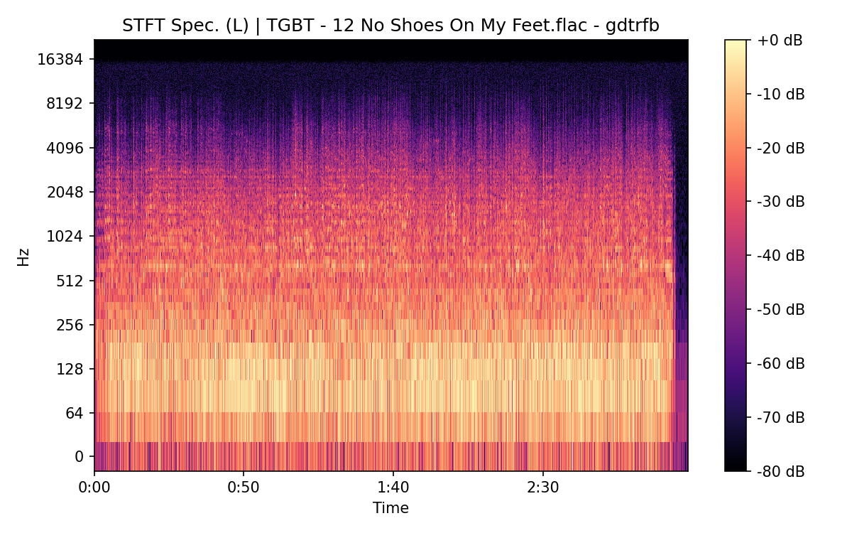 STFT Spectrogram (Left)