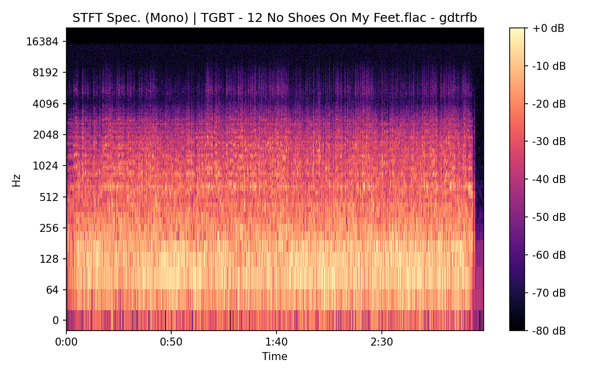 STFT Spectrogram (Mono)