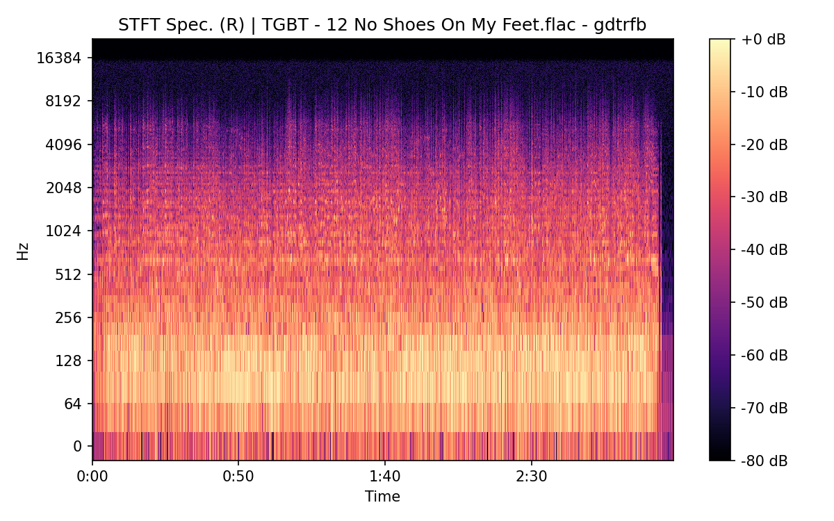 STFT Spectrogram (Right)