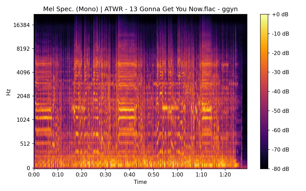 Mel Spectrogram (Mono)
