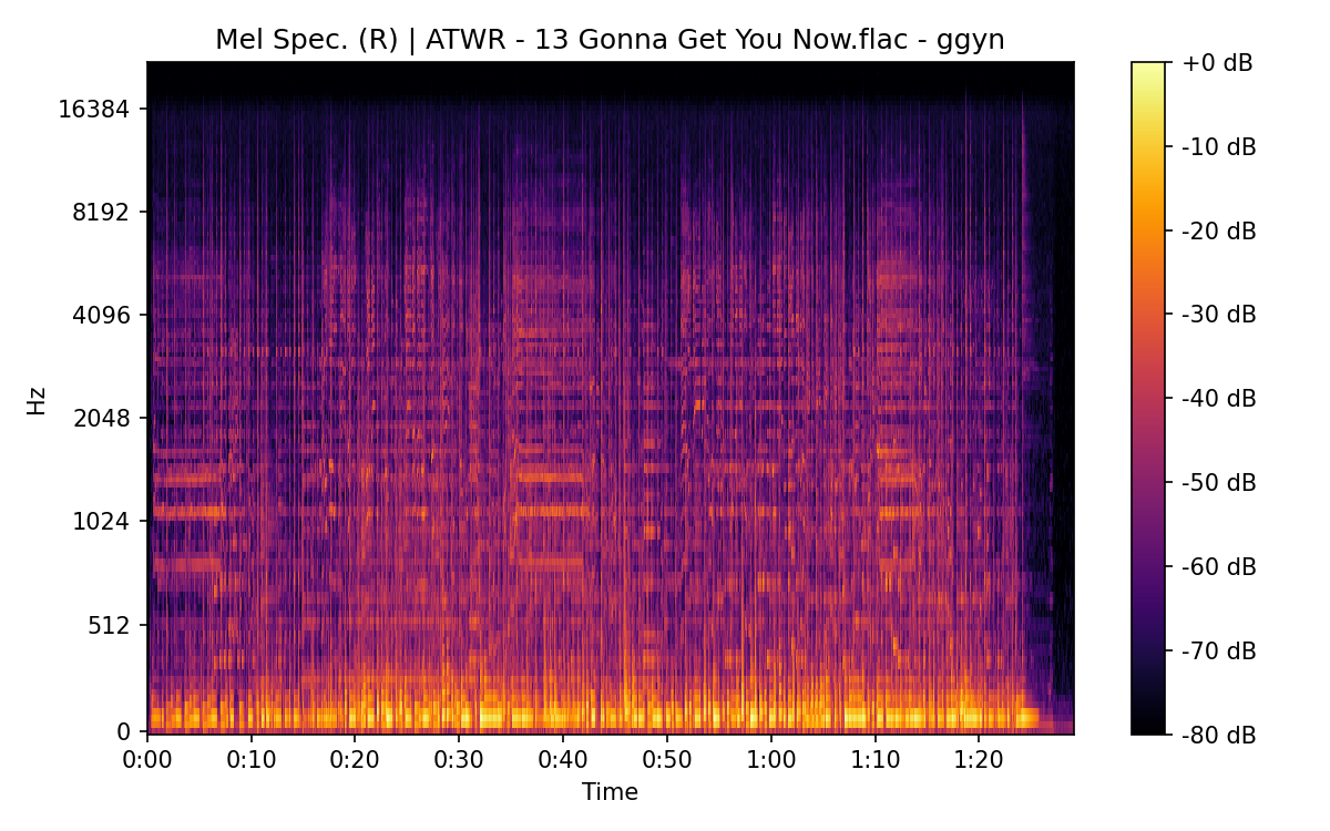 Mel Spectrogram (Right)