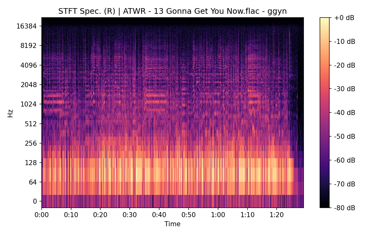 STFT Spectrogram (Right)