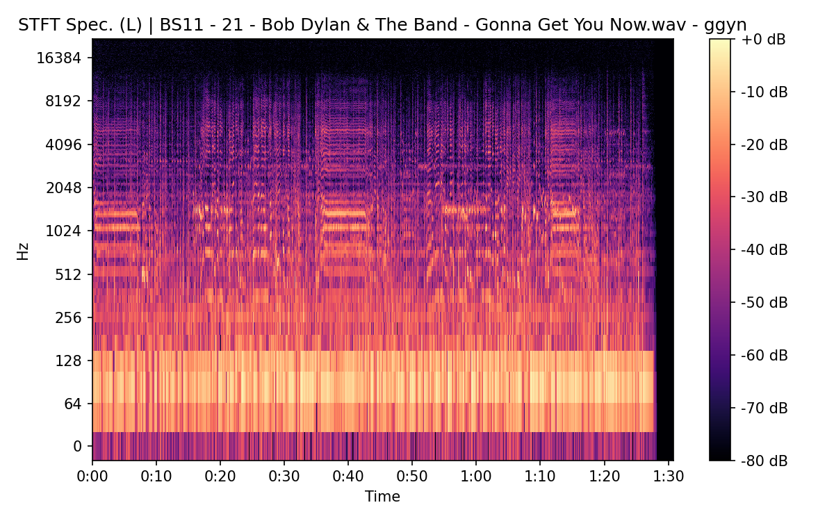 STFT Spectrogram (Left)