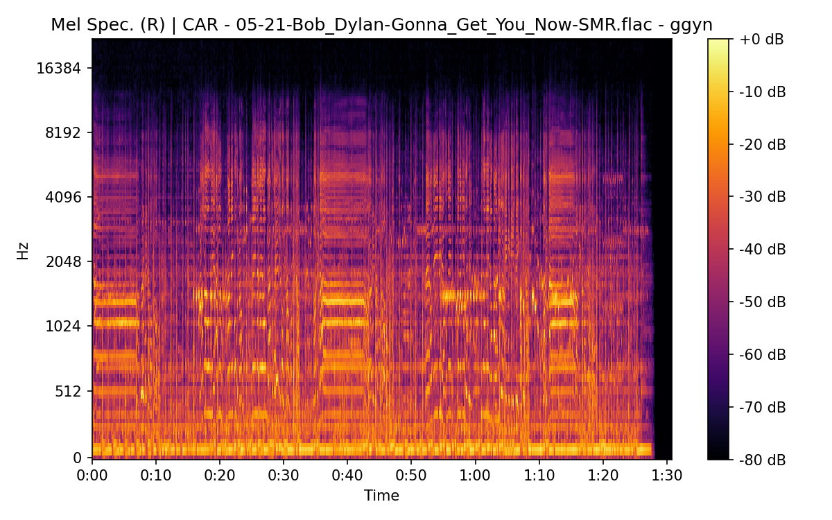 Mel Spectrogram (Right)