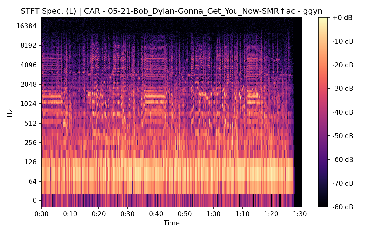 STFT Spectrogram (Left)