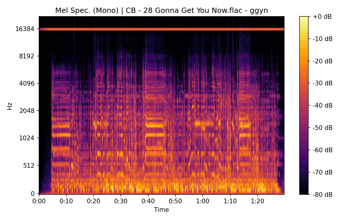 Mel Spectrogram (Mono)