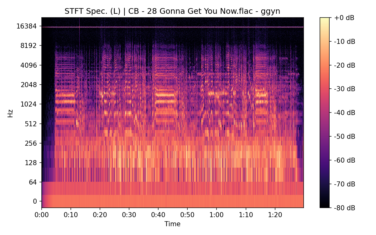 STFT Spectrogram (Left)