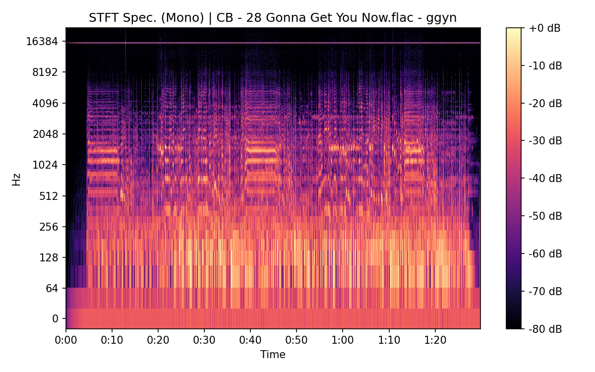 STFT Spectrogram (Mono)