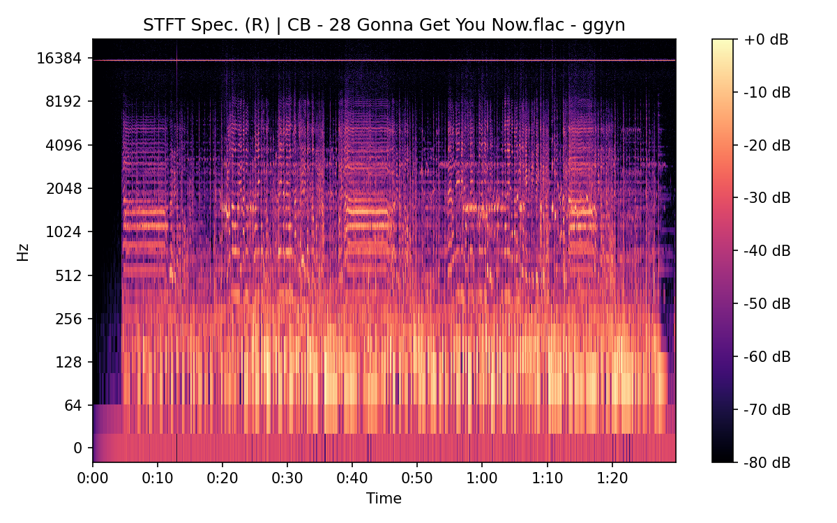 STFT Spectrogram (Right)
