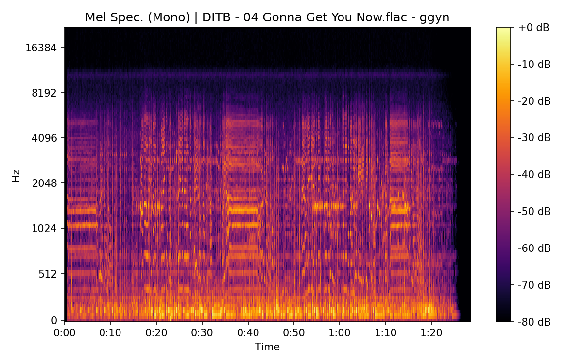 Mel Spectrogram (Mono)