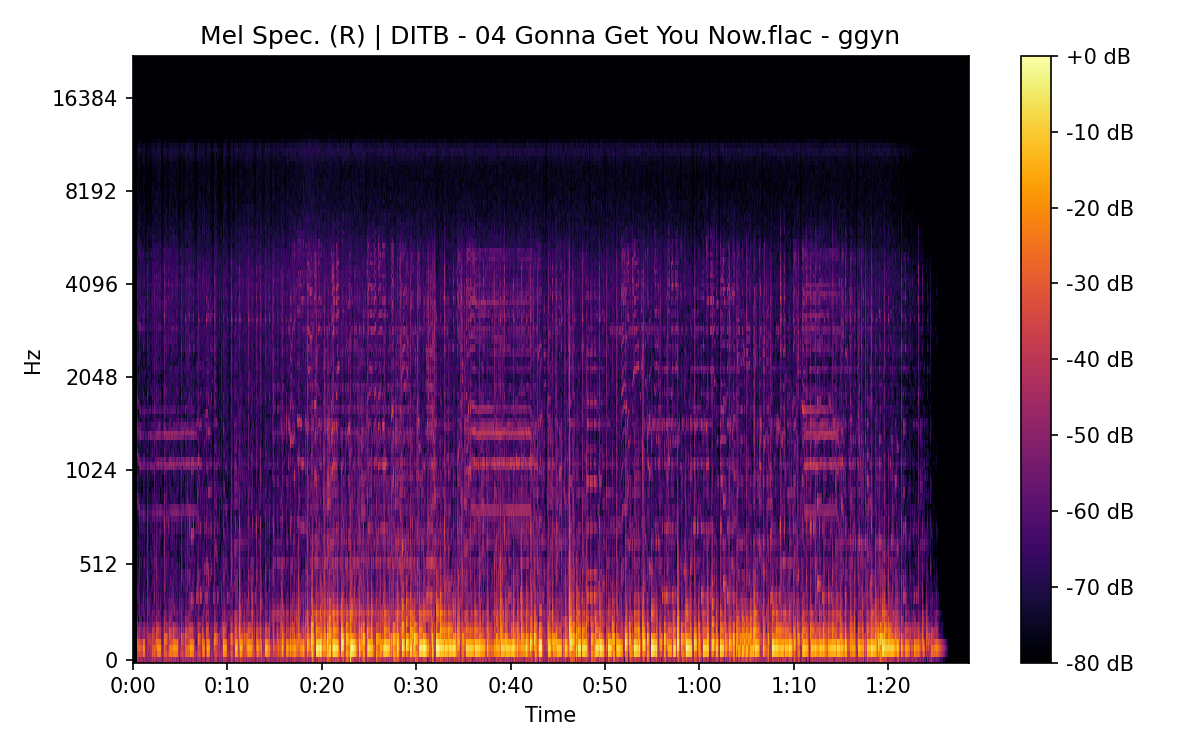 Mel Spectrogram (Right)