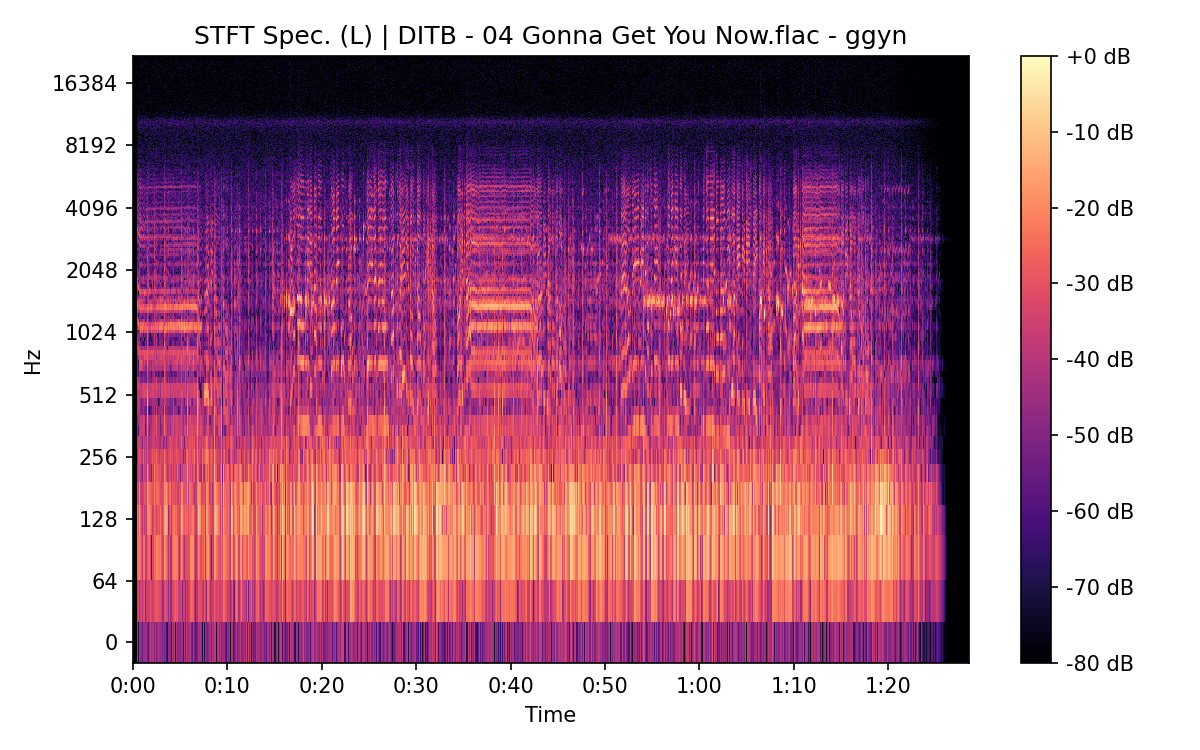 STFT Spectrogram (Left)