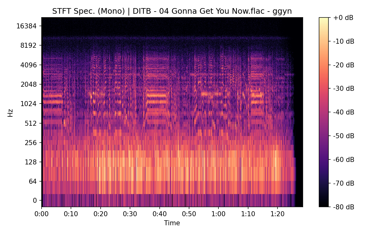 STFT Spectrogram (Mono)