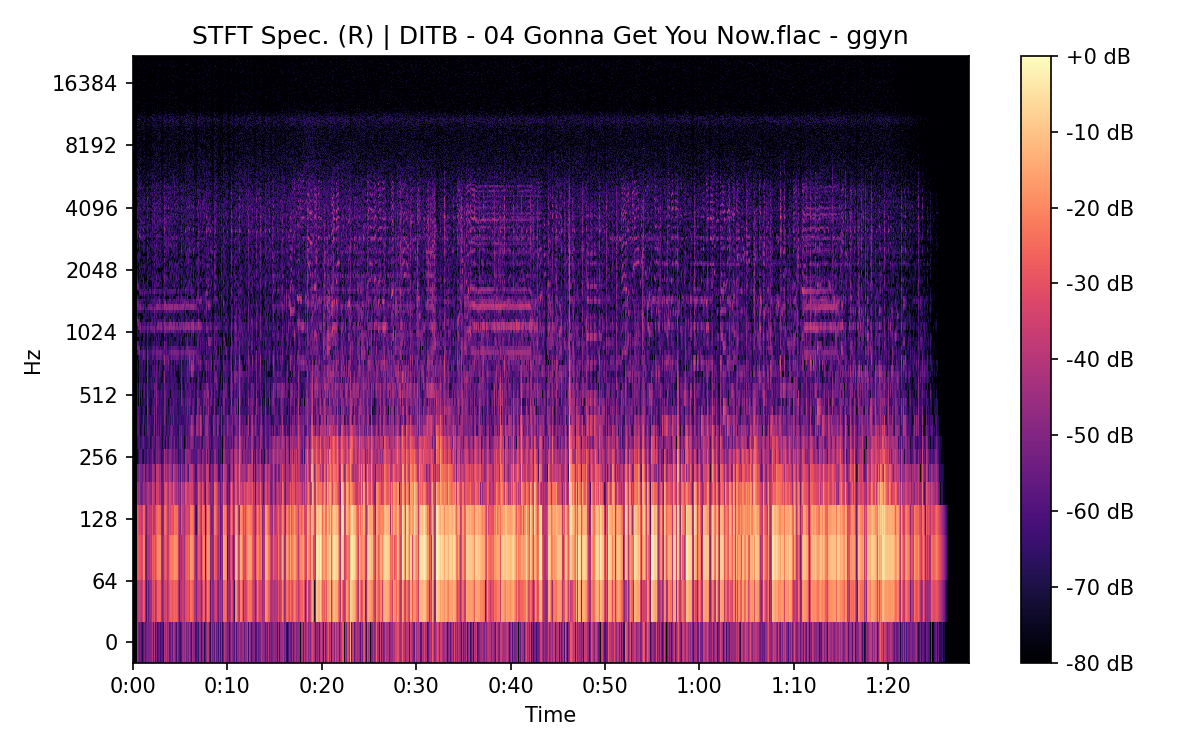 STFT Spectrogram (Right)